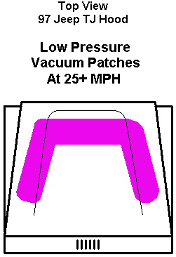 Lowest Pressure Points above hood